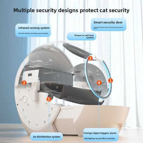 Automatic Large Cat Litter Box UV Sterilizer Anti Spill WIFI Control - petsbene