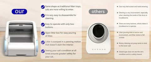 Automatic Cat Litter Box Cleaner Smart Device Anti Spill WiFi Control - petsbene